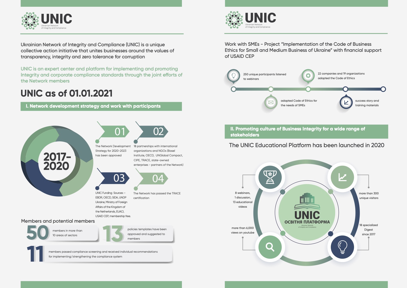 Introducing EUACI’s institutional partners: Ukrainian Network of Integrity and Compliance (UNIC)